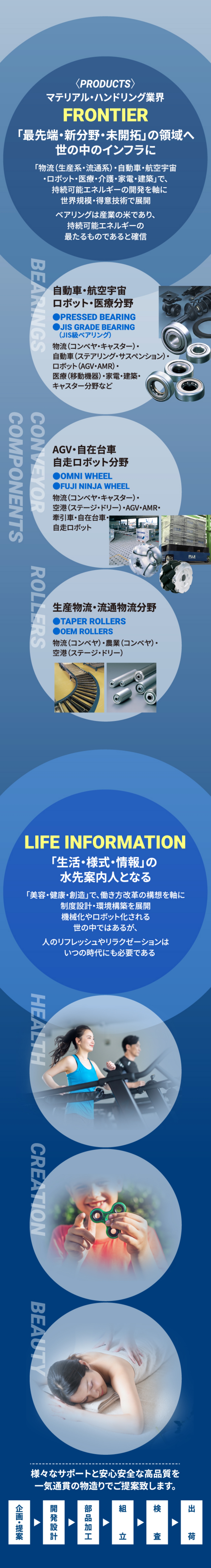 プレスベアリング売上実績 No.1