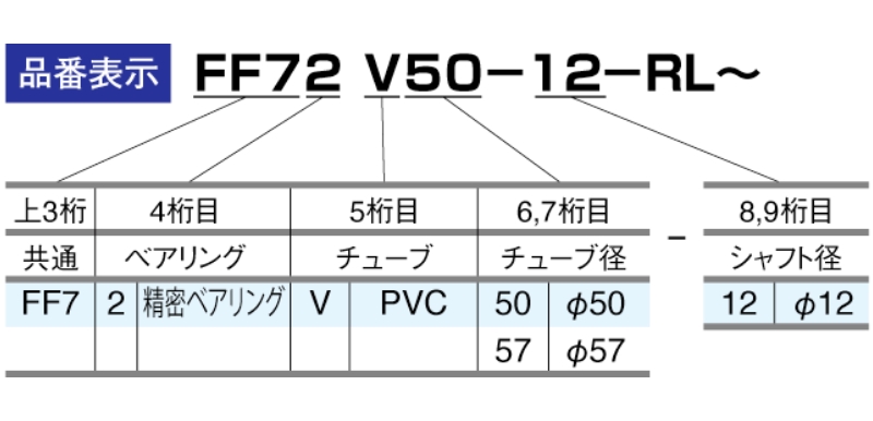 コンベヤローラ(中・重荷重対応) SERIES FF7