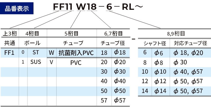 コンベヤローラ(軽荷重用) SERIES FF1