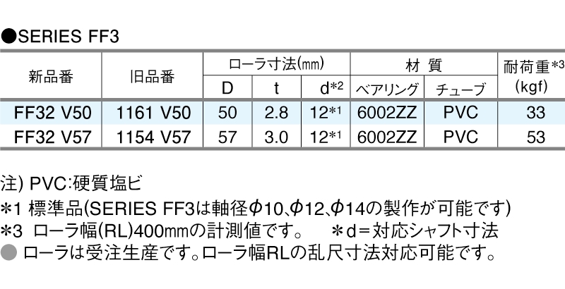 コンベヤローラ(中・重荷重対応) SERIES FF3