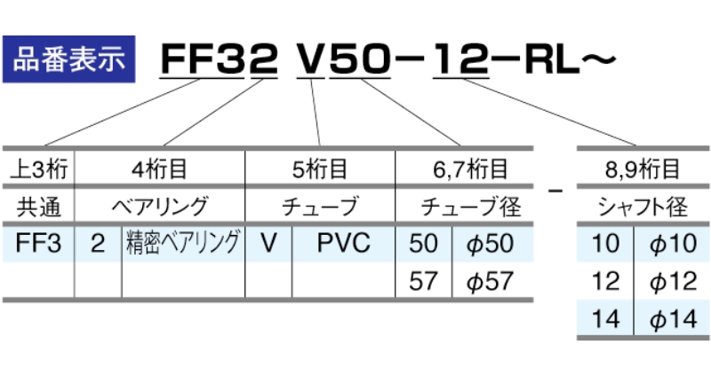 コンベヤローラ(中・重荷重対応) SERIES FF3