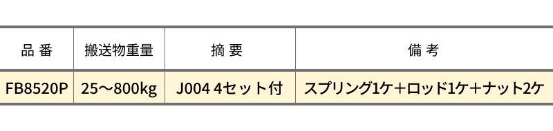 ブレーキローラ FB8520P