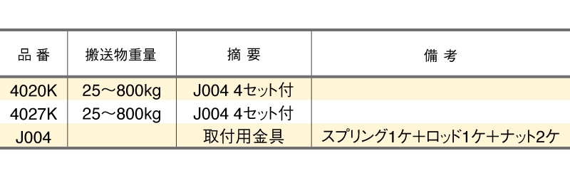 ブレーキローラ SERIES 4000