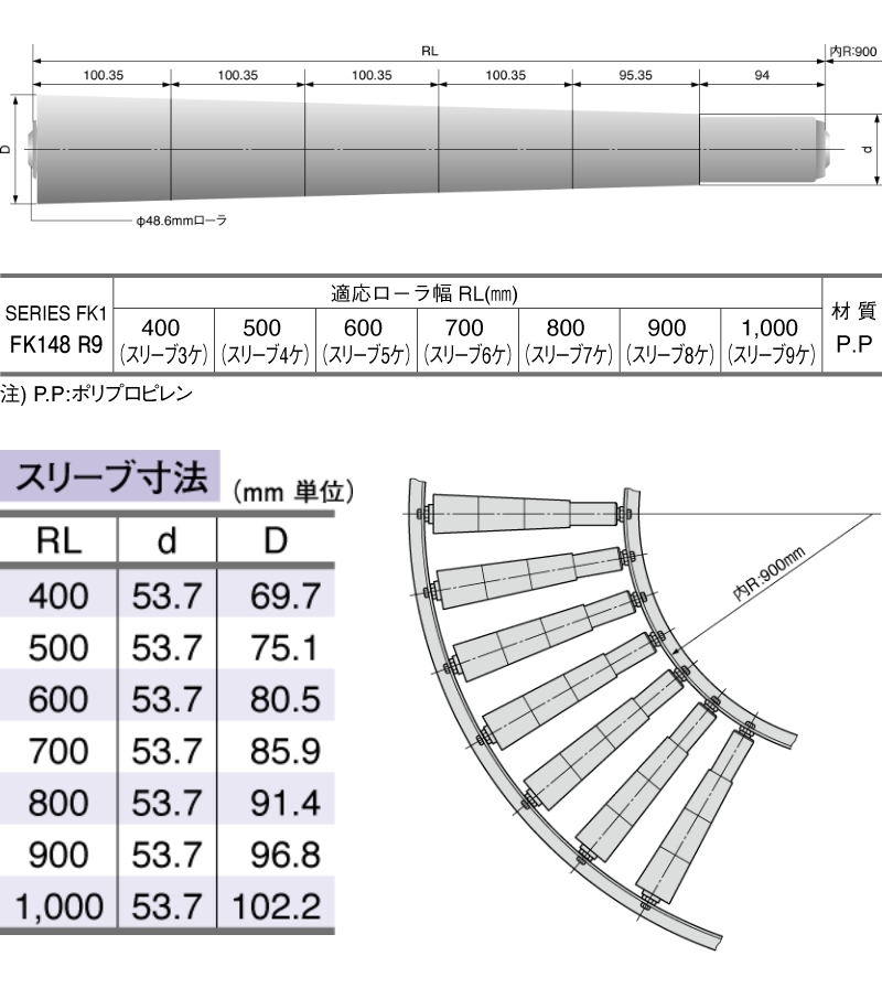 テーパーローラ SERIES FK1