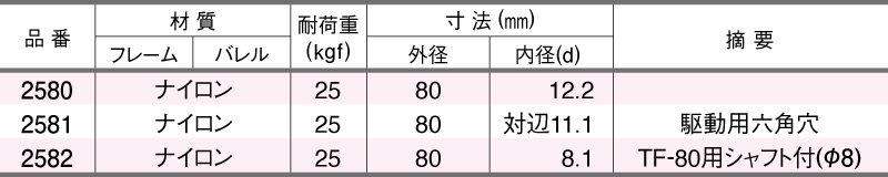 TYPE 2580 (中・軽荷重用)