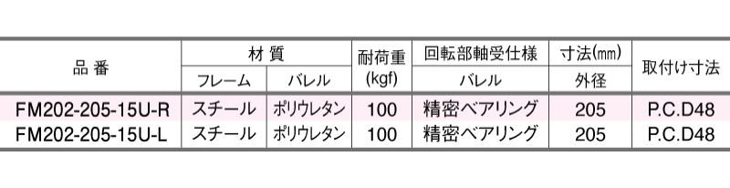 オムニホイールRの機能＋α（∞）FM202-205-15U-R/L